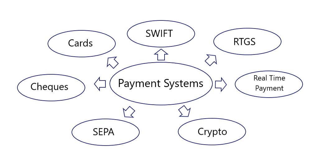 Payments domain